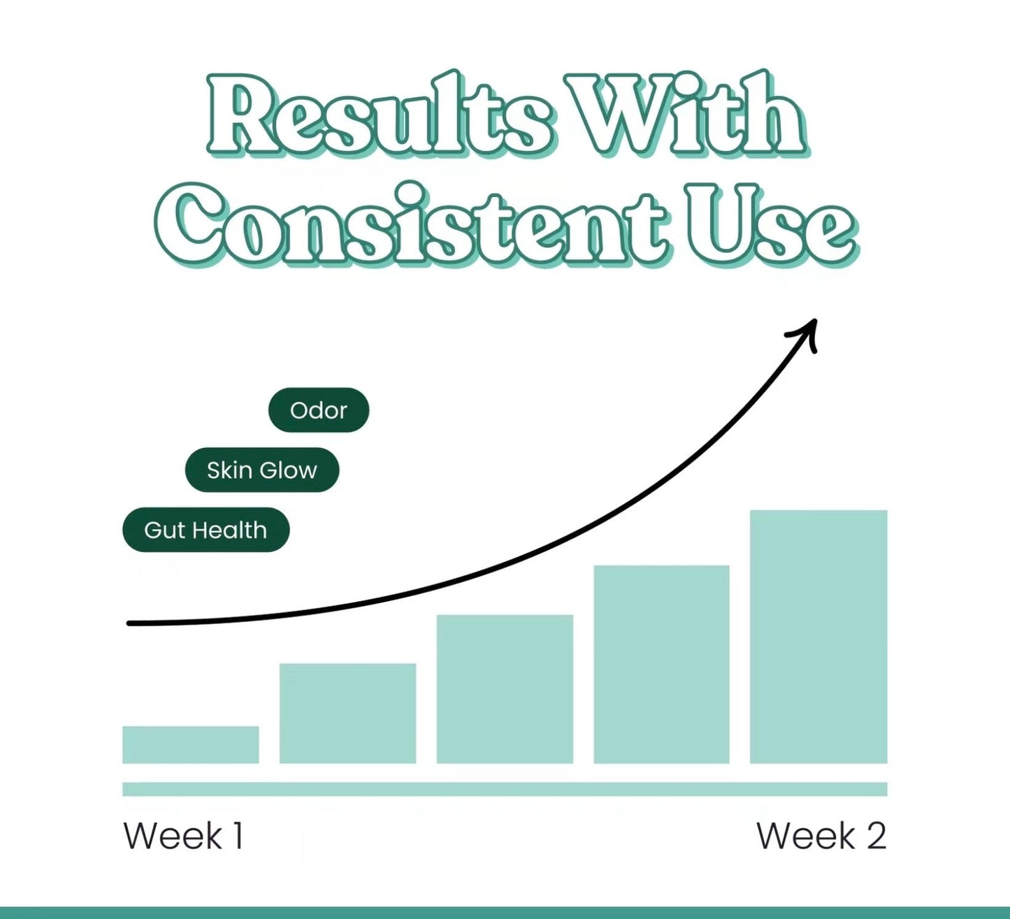 Body Magic Chlorophyll Pill - For Body Odor, Detox & Skin - New Trendings